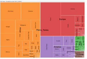 Répartition géographique des « accès-utilisateurs » en 2019 pour les documents en libre accès du fonds documentaire de l’IRD. Sur les trois millions d’accès, 47 % des consultations relèvent de pays d’Afrique et 70 % des pays en développement.