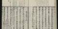 Nanhuajing 南華經 ou classique de Nanhua (texte du Zhuangzi 莊子). Edition polychrome du début du xviie siècle. Cote SB 3602.