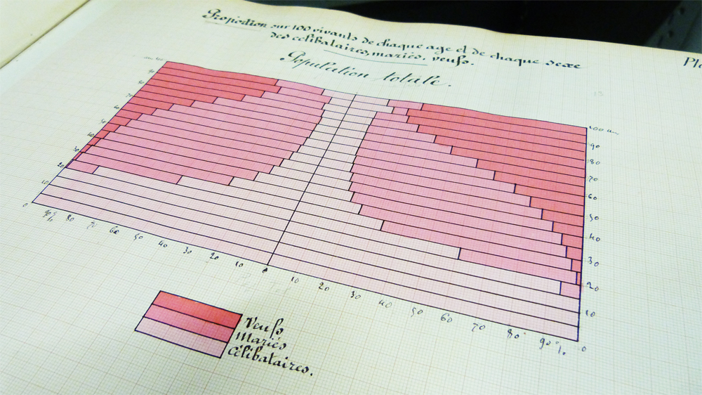 Album manuscrit de la population française 1889