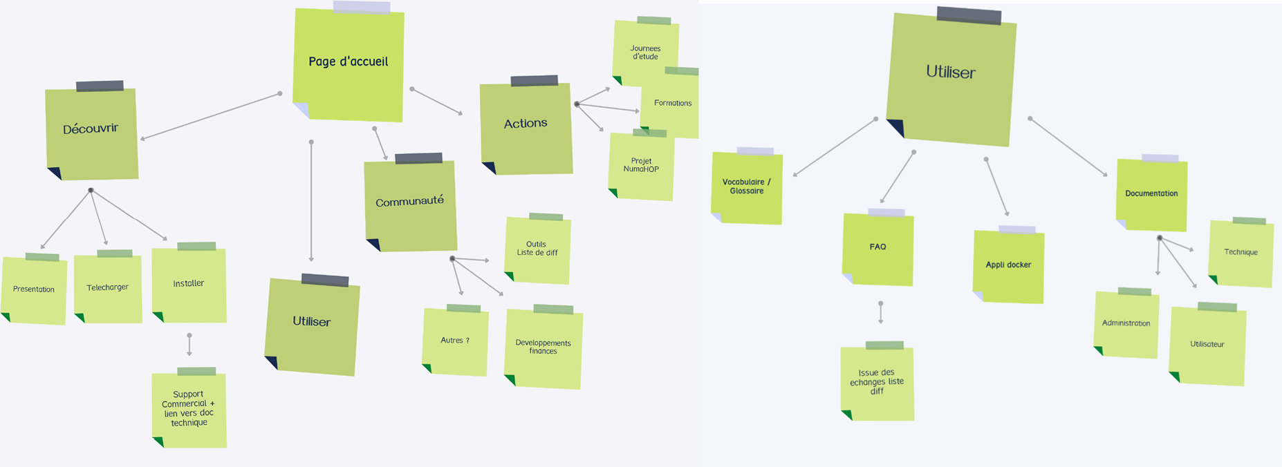 Arborescence et organisation des informations – NumaHOP