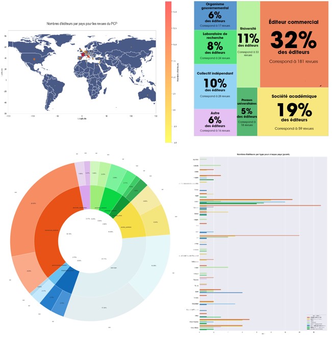 Visuel du projet Rev@ntiq