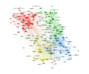 Datavisualisation VOSviewer obtenue à partir d’un corpus de publications d’Agritrop